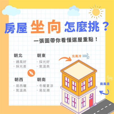 房屋坐向哪個好|房子座向怎麼看？影響採光通風的秘訣完整教學